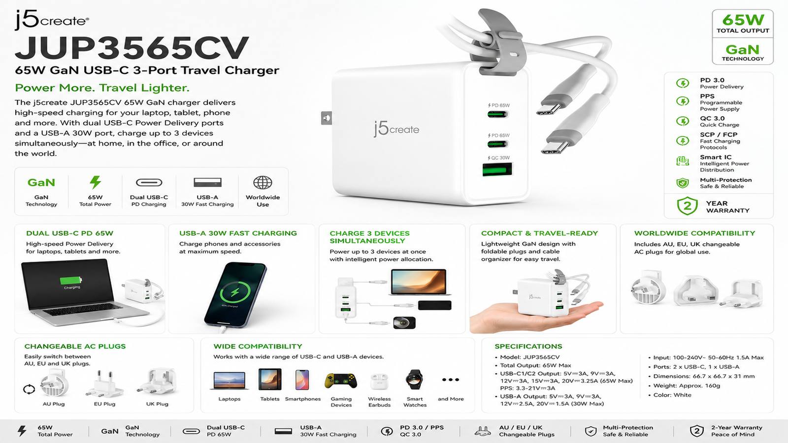 j5create JUP3565CV, 65W GaN USB-C 3-Port Travel Charger, Dual USB-C PD, USB-A 30W Fast Charging, PD 3.0, PPS, QC 3.0, AU/EU/UK Changeable AC Plugs, White, 2-Year Warranty | JUP3565CV